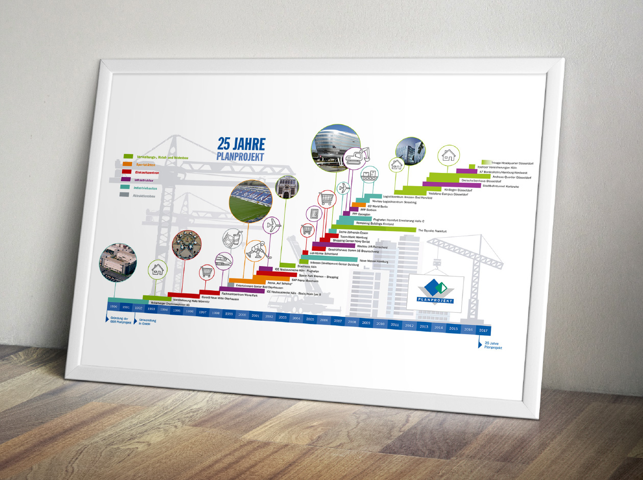 Illustration 25 Jahre Planprojekt.