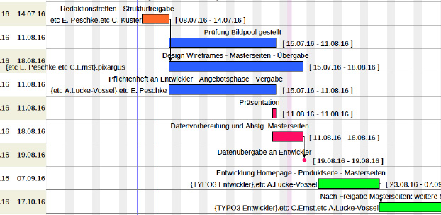 Redaktionstreffen sowie Strukturfreigabe Pixargus - etcetera.